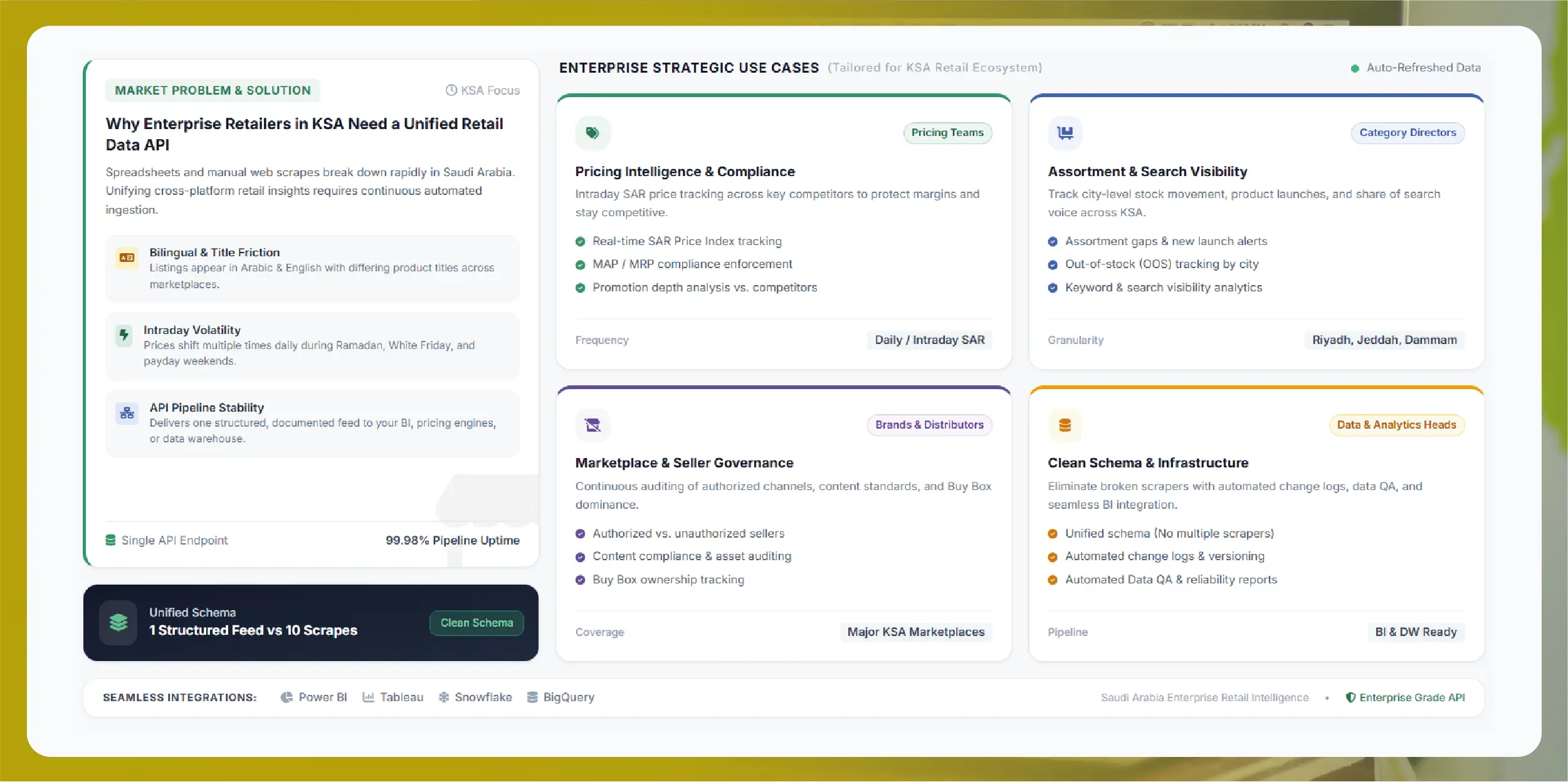 Food delivery commission and menu price markup analysis for restaurants